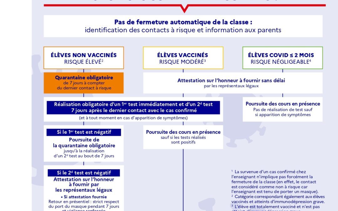 Que faire si un collégien est un cas confirmé COVID ?